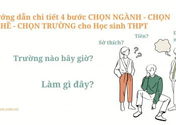 HƯỚNG DẪN CHI TIẾT TỰ ĐỊNH VỊ, ĐỊNH HƯỚNG ĐỂ CHỌN TRƯỜNG - CHỌN NGÀNH CHO HỌC SINH THPT-1