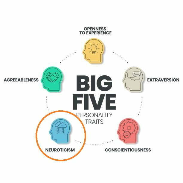Mô hình 5 tính cách lớn Big Five Personality Model là gì