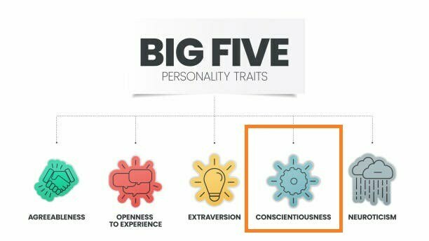 Mô hình tính cách 5 yếu tố  5 nhóm tính cách lớn Five Factor Model  Big  Five  Tuhoccomvn  Kiến thức HƯỚNG NGHIỆP TỰ HỌC và GIÁO DỤC